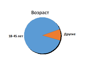 Готовый бизнес план такси