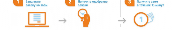 Пошаговый процесс оформления займа на карту в Первоуральске: условия МФО, необходимые документы Пошаговый процесс оформления займа на карту в Первоуральске: условия МФО, необходимые документы