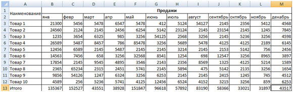 Инструкция со скриншотами, как составить план продаж Инструкция со скриншотами, как составить план продаж