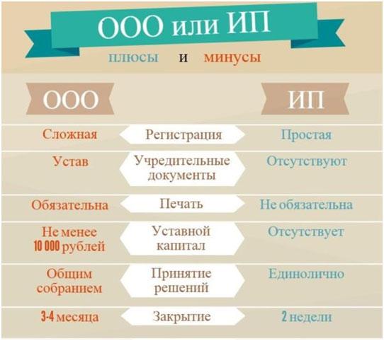 3 этапа запуска зала индивидуальных тренировок по боксу 3 этапа запуска зала индивидуальных тренировок по боксу