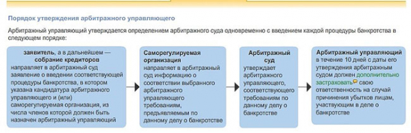 Как стать арбитражным управляющим: особенности профессии Как стать арбитражным управляющим: особенности профессии