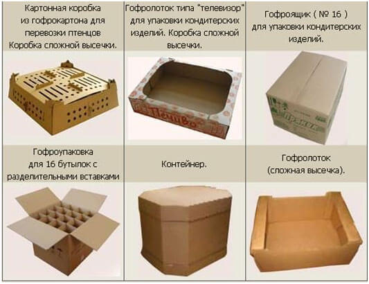 Производство гофротары: финансовый план по организации бизнеса Производство гофротары: финансовый план по организации бизнеса
