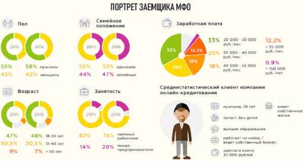 Оформление онлайн-займа на карту без проверок: преимущества и недостатки МФО, требования к заемщику Оформление онлайн-займа на карту без проверок: преимущества и недостатки МФО, требования к заемщику