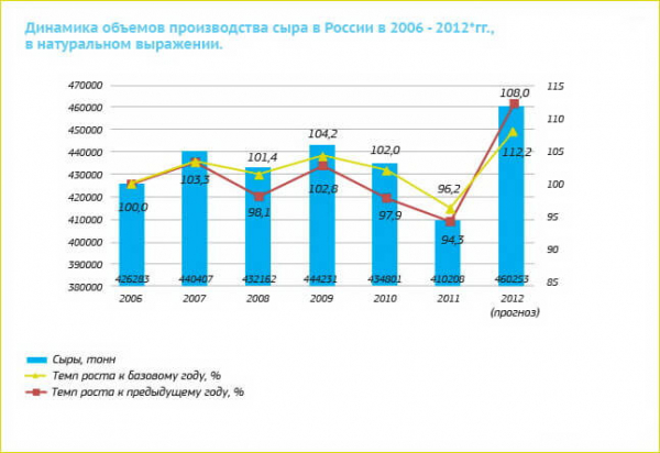 Оборудование для производства сыра: стоимость и характеристика Оборудование для производства сыра: стоимость и характеристика