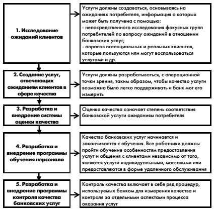 Процентные ставки по ипотечным кредитам в разных банках