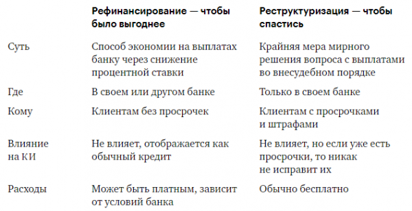 Ипотека при банкротстве физических лиц в 2021 году