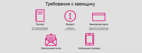 Оформление займа на карту в Южно-Сахалинске: преимущества и недостатки, правила заполнения анкеты Оформление займа на карту в Южно-Сахалинске: преимущества и недостатки, правила заполнения анкеты