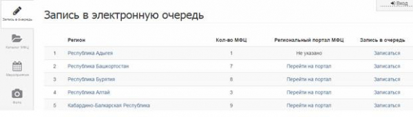 Как открыть ООО в Москве: пошаговые действия