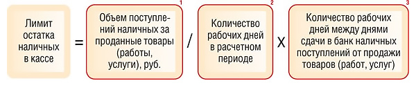 Порядок ведения кассовых операций в РФ: требования Порядок ведения кассовых операций в РФ: требования