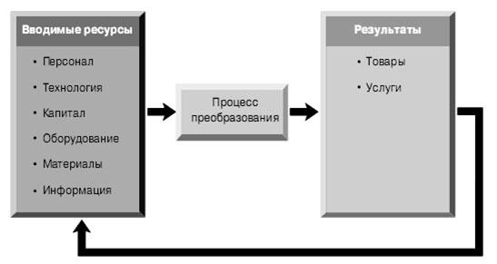Что такое бизнес план?