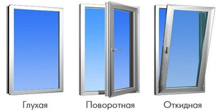 Производство деревянных окон: с чего начать + анализ + расчеты