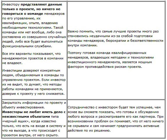 Презентация бизнес плана: привлекаем партнеров и инвесторов