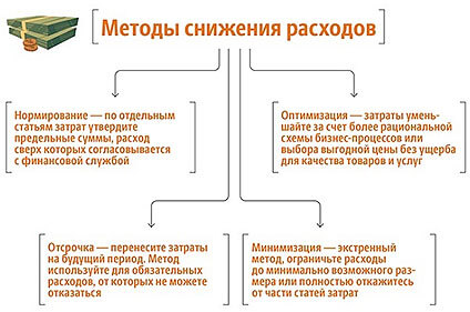 Как сделать производство эффективным: 5 действенных способов