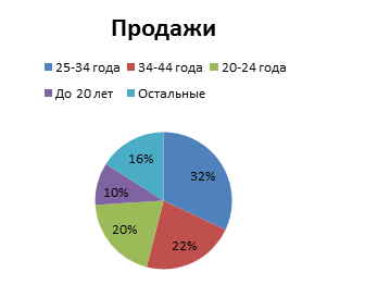 Пошаговый бизнес план фаст фуда