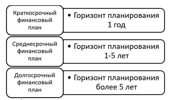 Что такое бизнес план?