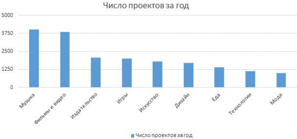 Где взять деньги на открытие бизнеса?