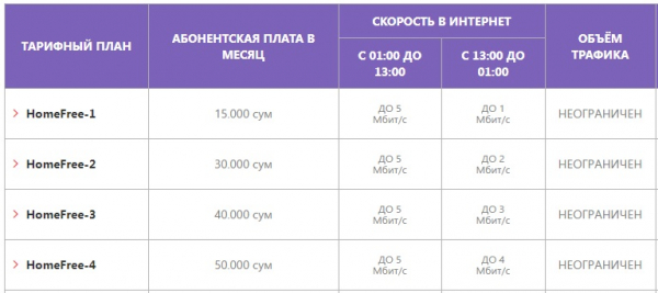 Личный кабинет на сайте istv.uz: подключение услуг компании, вход в аккаунт
