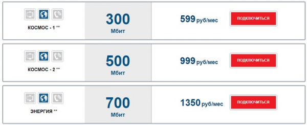 Личный кабинет на сайте m9com: инструкция для входа, возможности аккаунта Личный кабинет на сайте m9com: инструкция для входа, возможности аккаунта