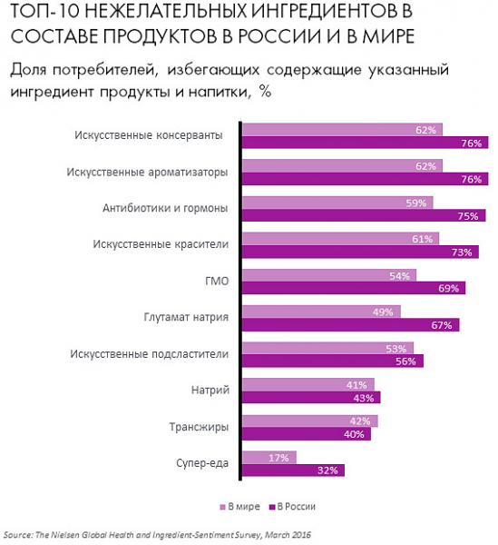 Самые популярные бизнес идеи: 8 достойных вариантов