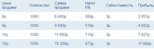 Производство пластмассовых изделий: анализ, оборудование, окупаемость
