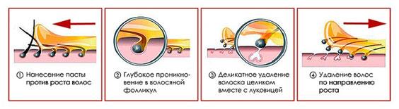 5 факторов, определяющих, выгодно ли заниматься шугарингом на дому 5 факторов, определяющих, выгодно ли заниматься шугарингом на дому
