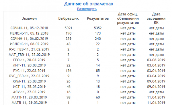 ЦОКО Томск — личный кабинет ЦОКО Томск — личный кабинет