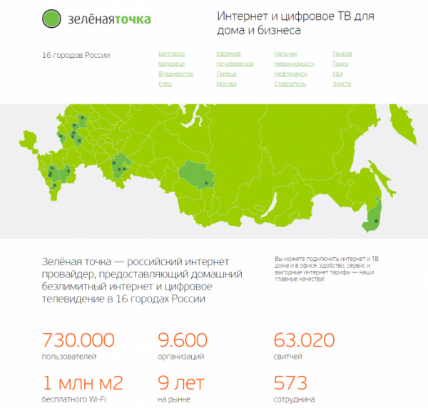 Личный кабинет Зеленая точка Личный кабинет Зеленая точка