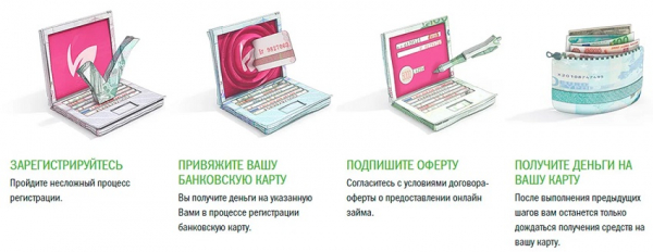 Оформление займа на карту в городе Новочеркасске: требования к клиенту, ответственность за нарушение договора Оформление займа на карту в городе Новочеркасске: требования к клиенту, ответственность за нарушение договора