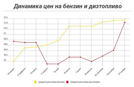 Франшиза АЗС: 5 топовых предложений Франшиза АЗС: 5 топовых предложений
