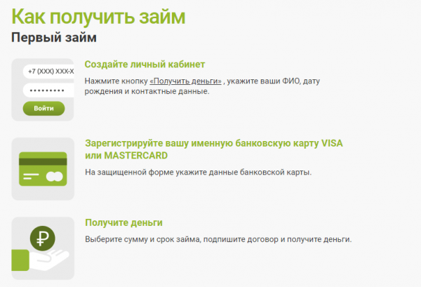 Вход в личный кабинет Лайм займ