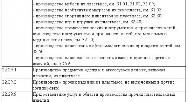 Производство пластмассовых изделий: анализ, оборудование, окупаемость