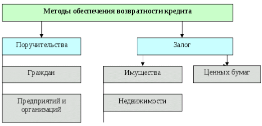Список банков которые дают кредиты всем и не проверяют кредитную историю