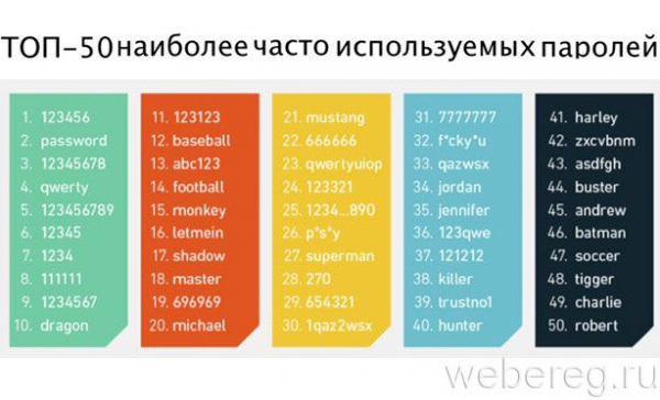 Создание и проверка пароля на надежность Создание и проверка пароля на надежность