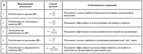 Анализ финансового состояния предприятия на примере