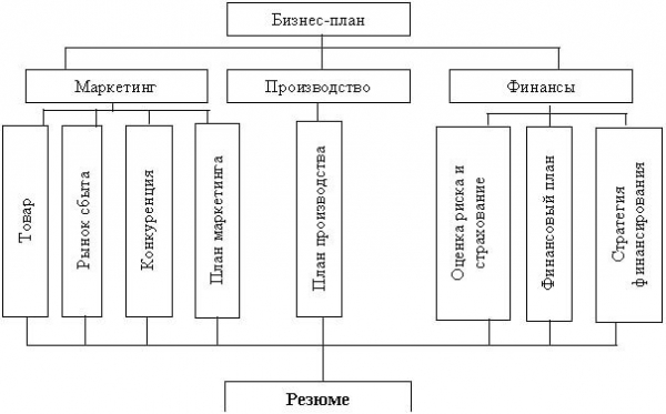 Противопожарные двери – производство для опытных бизнесменов Противопожарные двери – производство для опытных бизнесменов