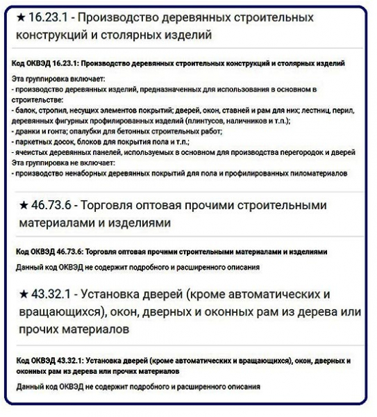 Производство деревянных окон: с чего начать + анализ + расчеты