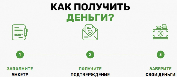 Оформление займа через систему Бабулес: пошаговый алгоритм, отзывы клиентов