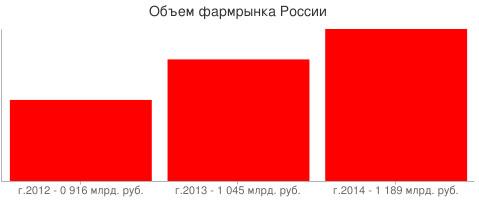Какой бизнес выгоден: обзор самых прибыльных идей