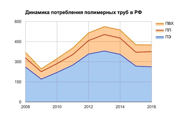 Производство пластиковых труб: оборудование, расходы, прибыль Производство пластиковых труб: оборудование, расходы, прибыль