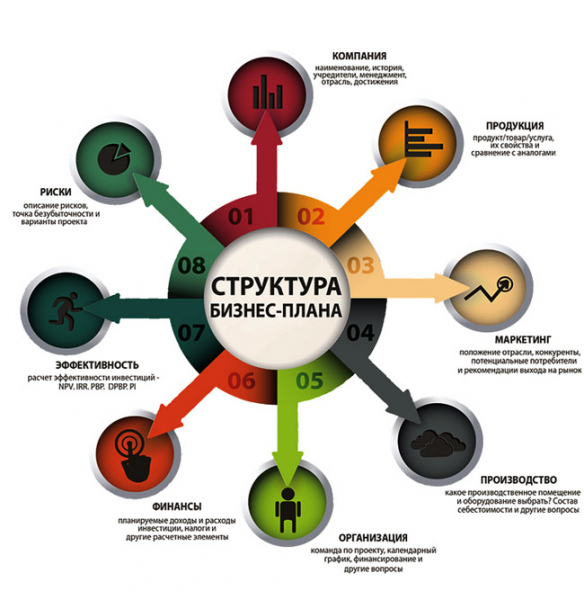 Что можно продавать через интернет? Что можно продавать через интернет?