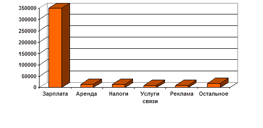 Готовый бизнес план такси