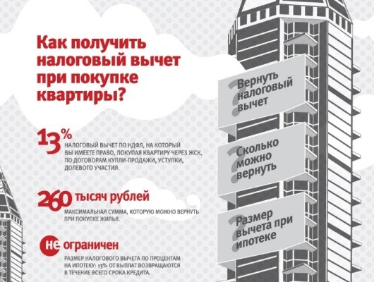 Как получить налоговый вычет по процентам с ипотеки? Как получить налоговый вычет по процентам с ипотеки?