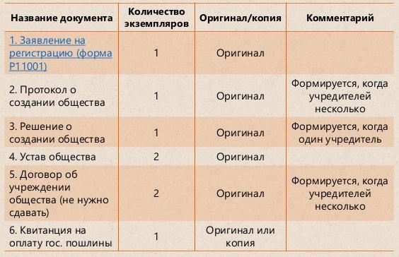 Как открыть ООО в Москве: пошаговые действия