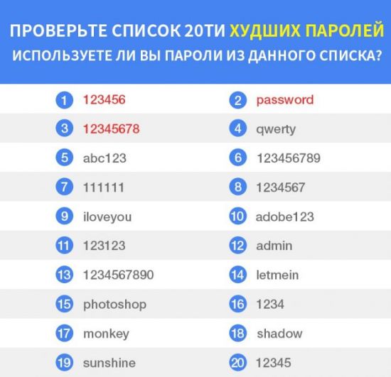 Пароль для кошелька Киви 