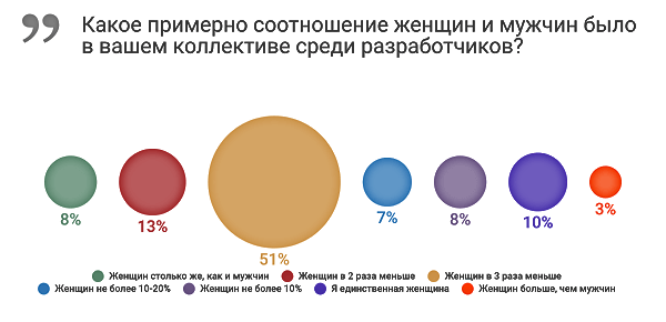 Бизнес для девушек: 8 направлений с примерами Бизнес для девушек: 8 направлений с примерами