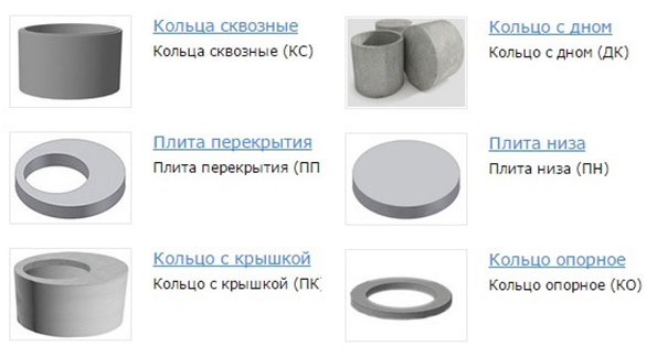 Какие необходимо оборудование для производства ЖБИ?