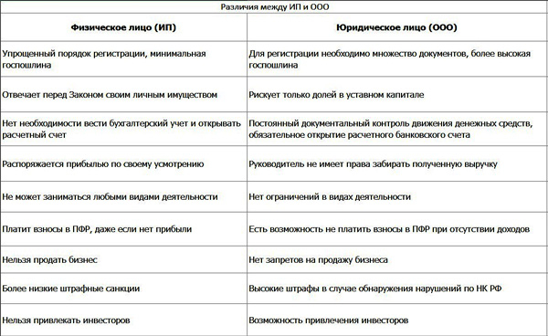 Как стать бизнесменом: руководство для начинающих