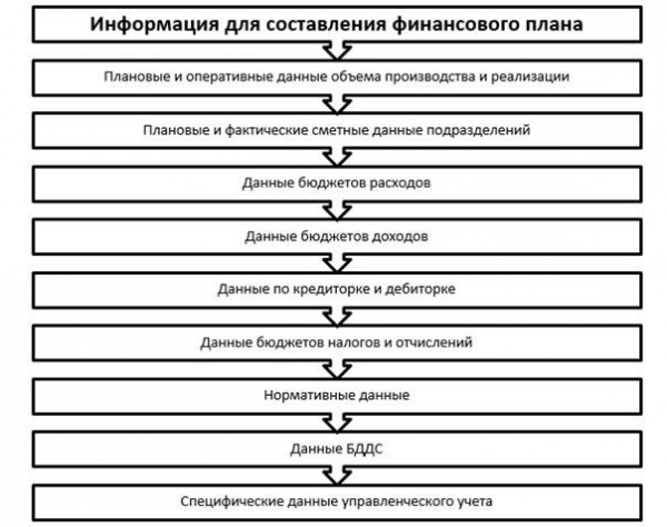 Что такое бизнес план?