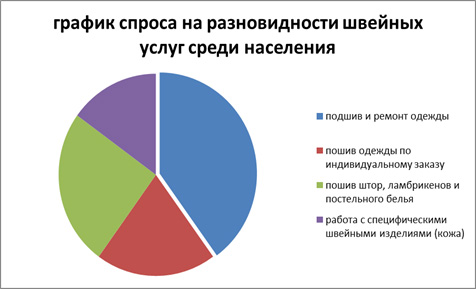 Бизнес план ателье по пошиву одежды: подробные расчеты