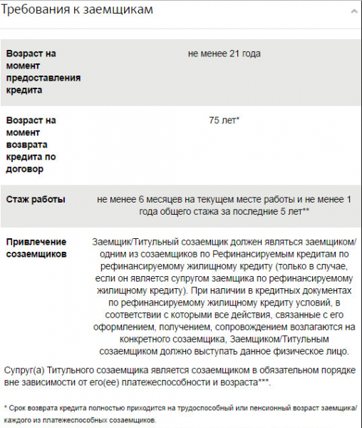 Особенности ипотечного кредита в Казахстане